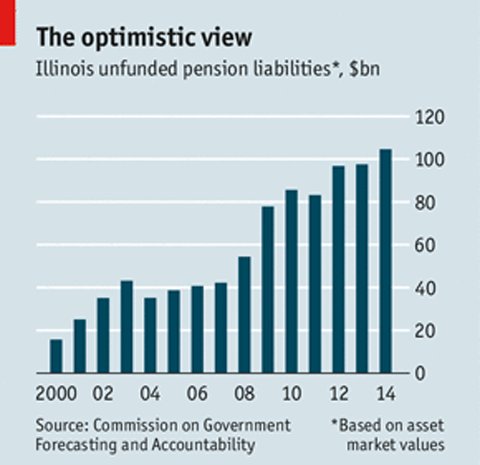 illinois-pension.fundingshortage.jpg