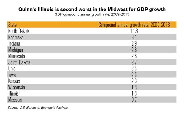 Illinois.GDPgrowth.png