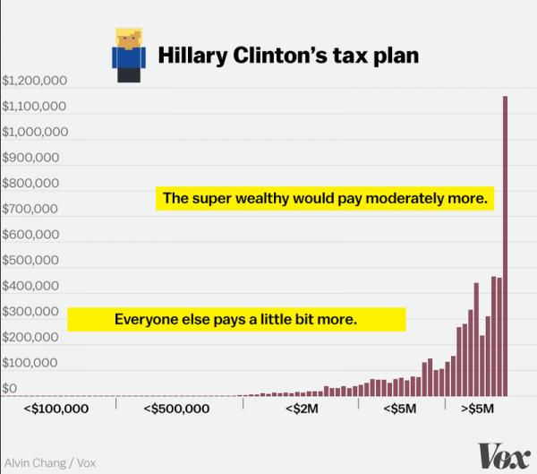 Hilary.taximpact.png