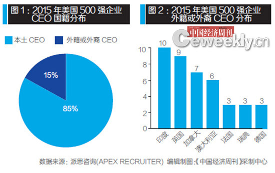 Fortune500.CEO.nationality.2015.jpg