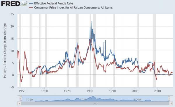 US_interest_rate.jpg