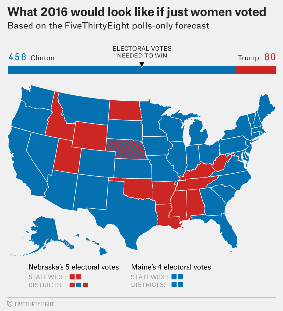 silver-electionupdate-womenvoted.png