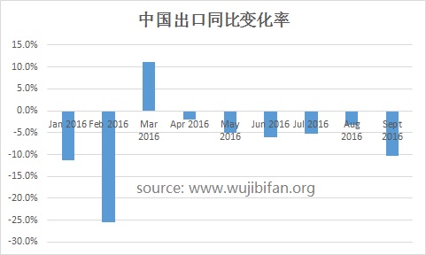 CN_export_chg_2016_09.jpg