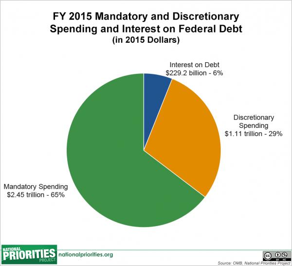 2015-3-Spending.png