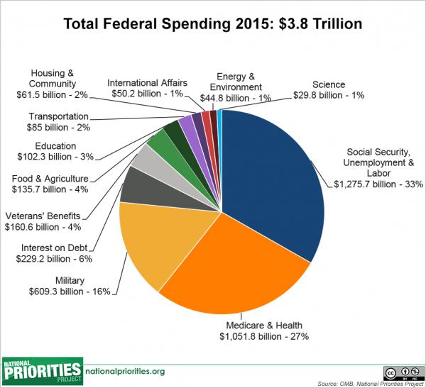 2015-total_spending.png