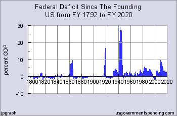 2015-Deficit-GDP.png