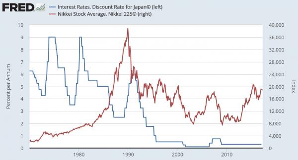 JP_rates_vs_stock.jpg