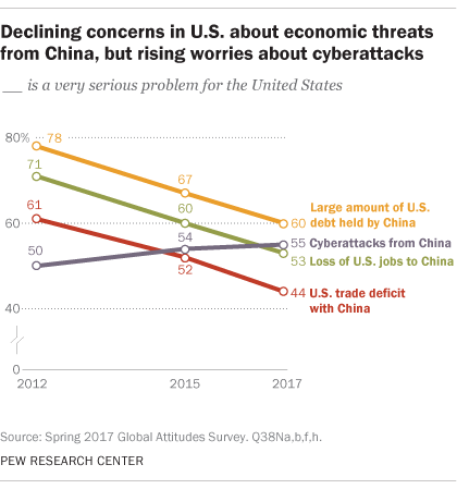 China-concerns-line-chart-WEB-VERSION.png