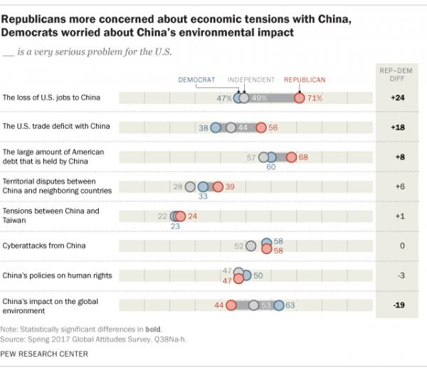 China-concerns-by-political-party-dot-plot-WEB-VERSION.png