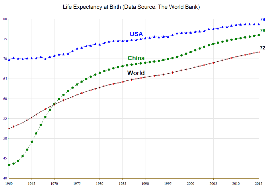 Life Expectancy at Birth.jpg