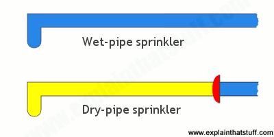 wet-dry-pipe-sprinklers-compared.gif