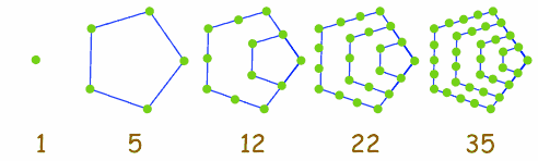 3Pentagonal-numbers.gif