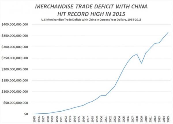 china_trade_deficit-current_dollars.jpg