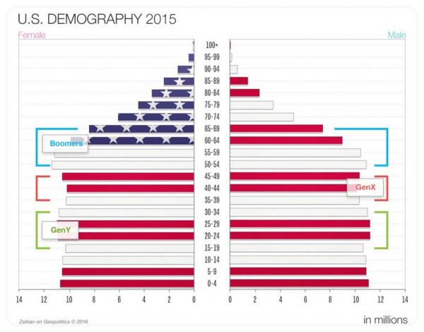 5.2-US-Demography-2015-1024x803.jpg