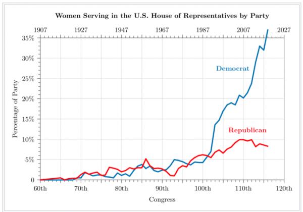 2018 Election House_WomenByParty.png