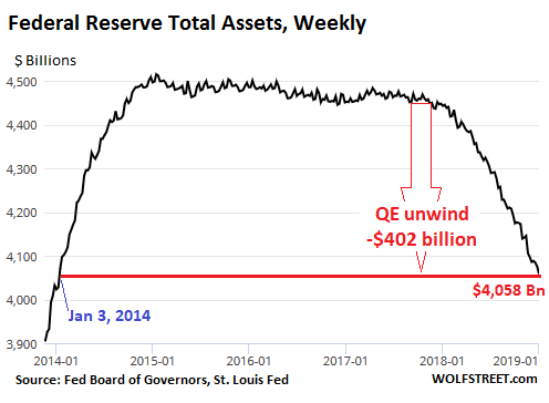US-Fed-Balance-sheet-2019-01-03 (2).png