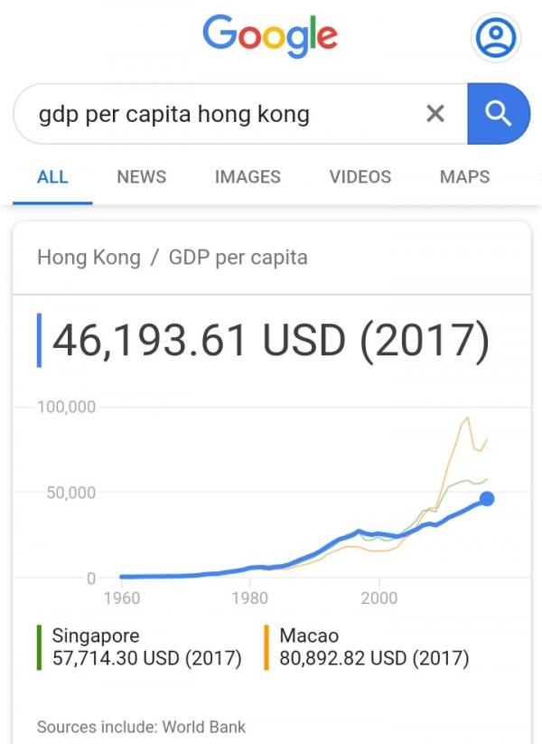 HongKong_GDPperCapita.jpg