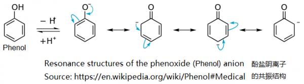 Phenol-phenolate-2.png