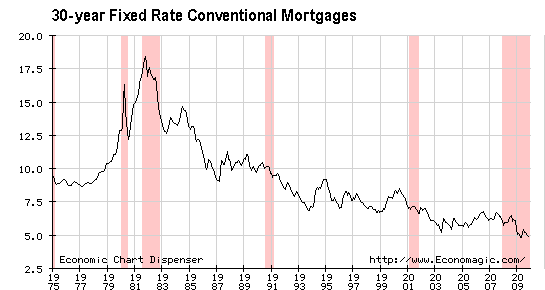 30YR mortgage rate