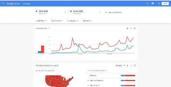 Google Trends 2020.jpg