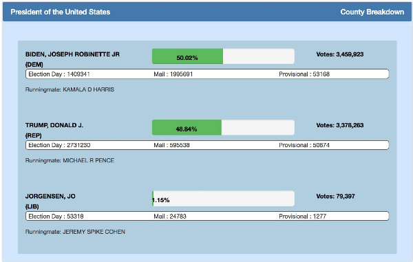 PA Votes 11:28.jpg