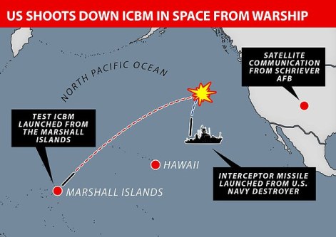 Navy-shoots-down-ICBM.jpg