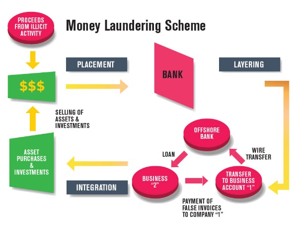 money-laundering-table.jpg