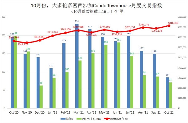 1634470501822552.jpg CONDO.jpg