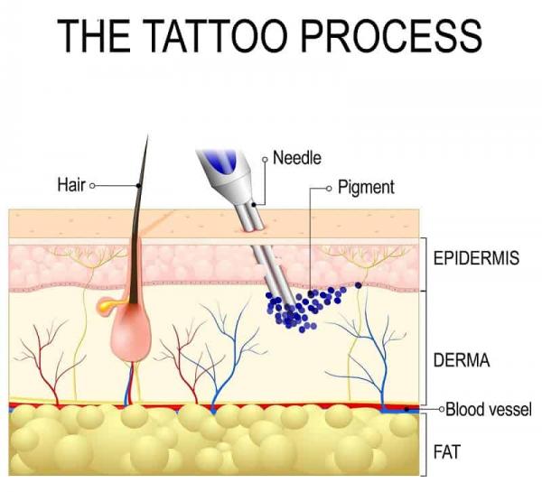 tattoo-process.jpg