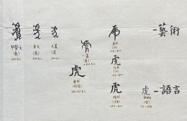 从虎字的演变看汉字的艺术性与语言性的变化 万维读者网博客