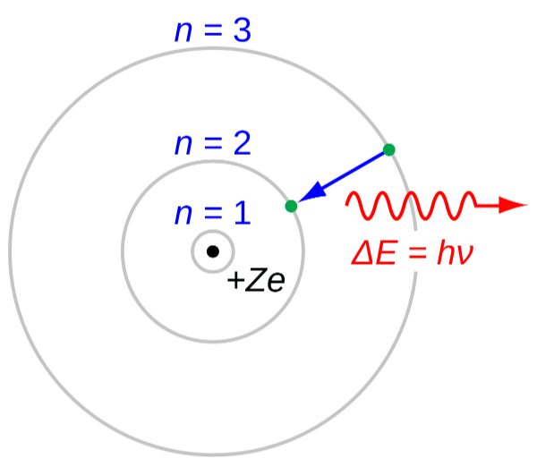 Bohr_atom_model.svg.png