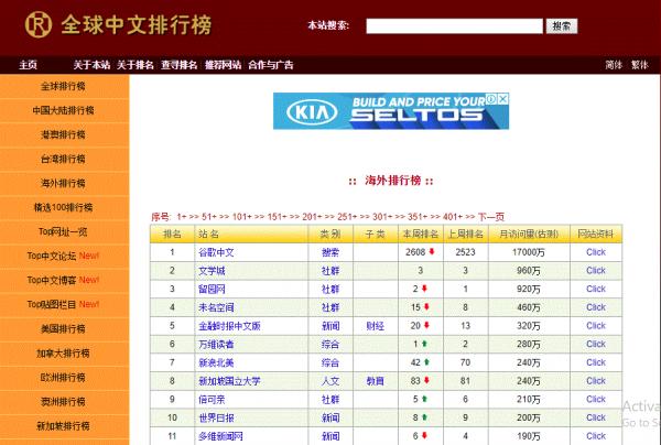 海外中文网排行榜2020-12-22.GIF