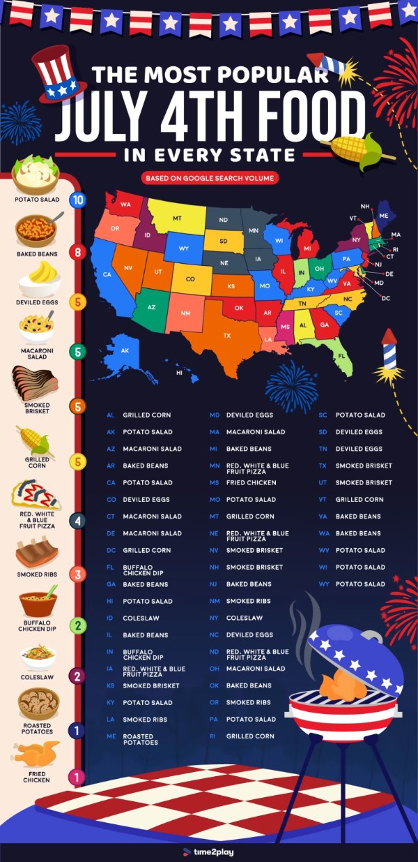 0-0 Most Popular July 4th Food in US 7-4-2022.jpg