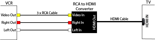 VCR-via-HDMI-converter.jpg