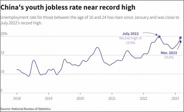 China_young_adult_jobless_rate.jpg