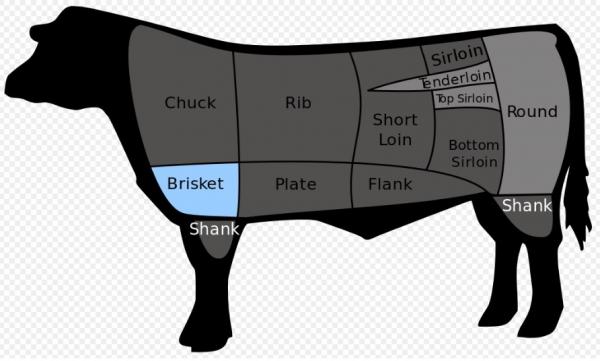 0-0-0 American Cut of Beef.jpg