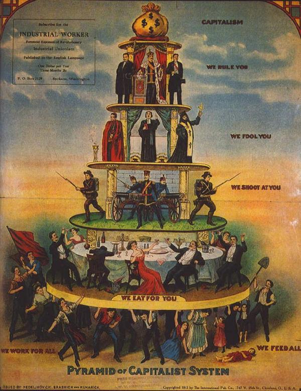 资本主义社会制度的金字塔.JPG