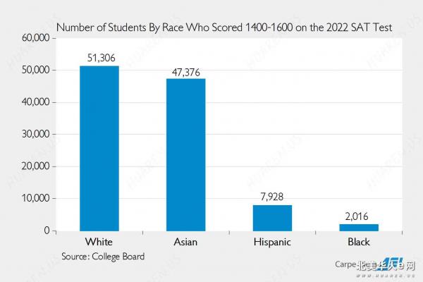 SAT is racist.jpg