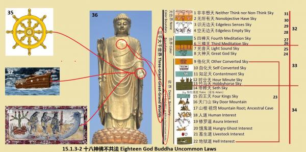 15.1.3-2 十八神佛不共法 Eighteen God Buddha Uncommon Laws.jpg