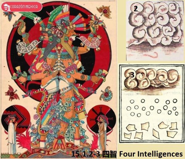 15.1.2-3 四智 Four Intelligences.jpg