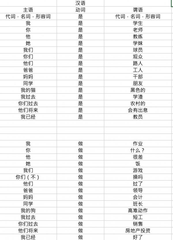汉语语法结构.png