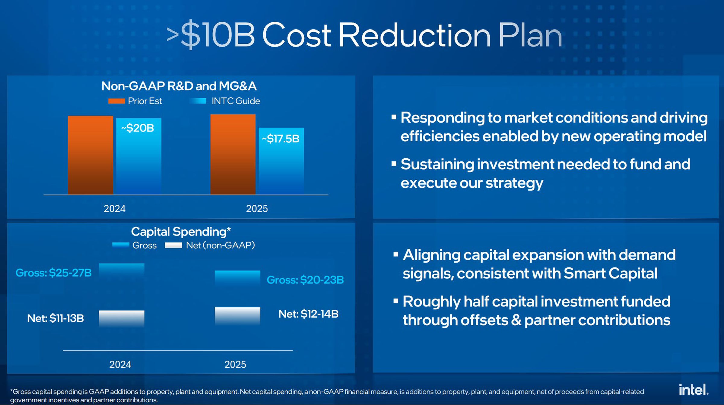 Intel plans to reduce spend by billions each year. Here’s how it’ll begin.