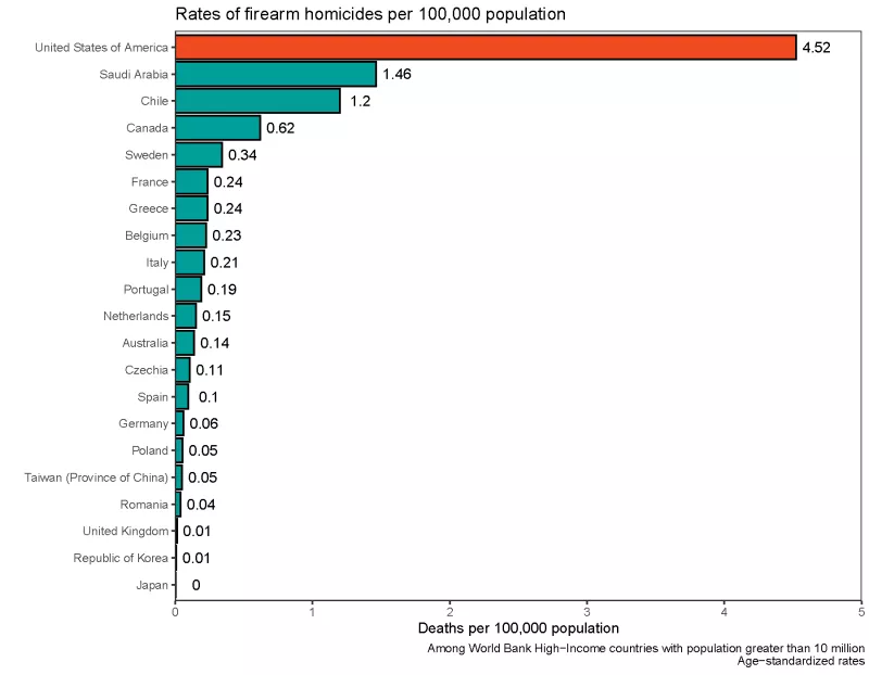 2024Election-06GunSafetyChart.png