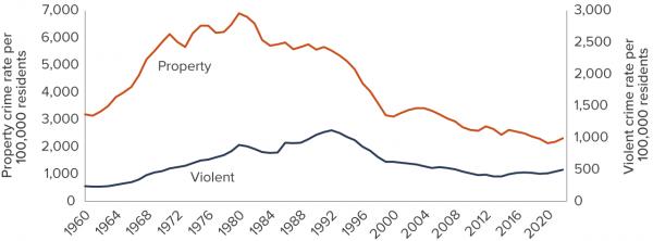 f2-crime-trends-in-california-2023-figure-1.png