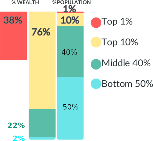 Wealth-2022.png