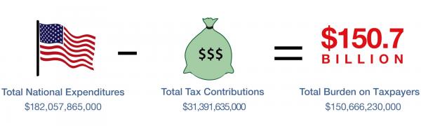 Cost Study 3 total fiscal burden.jpg