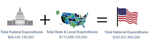 Cost Study 1 total govt costs.jpg