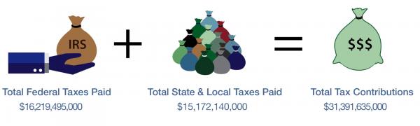 Cost Study 2 total tax contributions.jpg