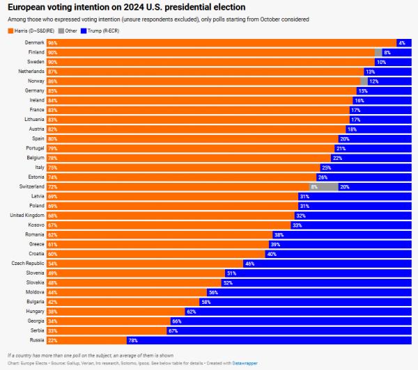 2024Election-15世界各国EuropeElect.png