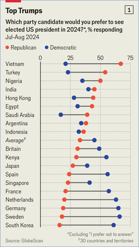 2024Election-15世界各国Economist.png